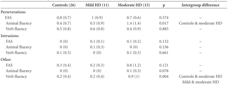 Table 4. Analysis of Covariance (ANCOVA) results, controlling  for schooling in all variables of interest.