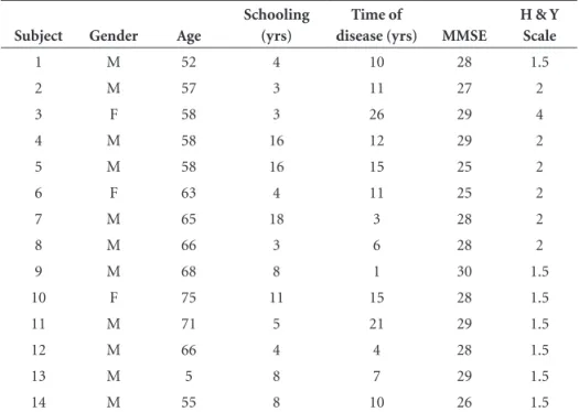 Table 2. Performance of PD patients and controls on Token Test.