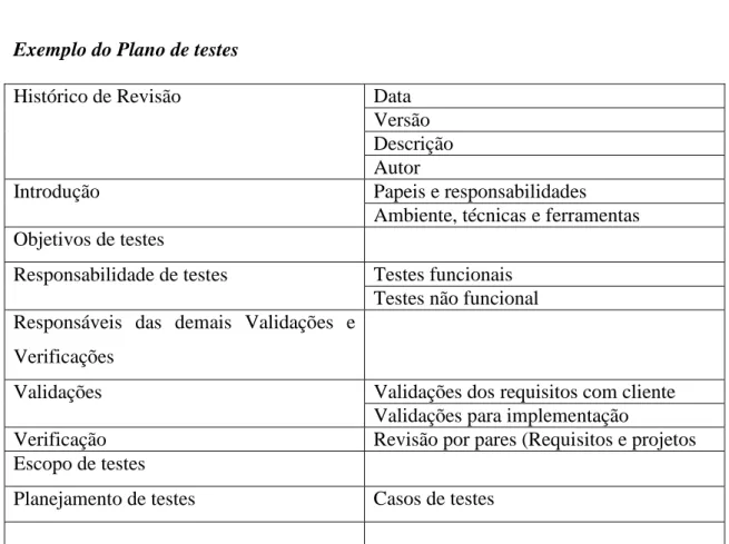 Tabela 2. Plano de testes. 