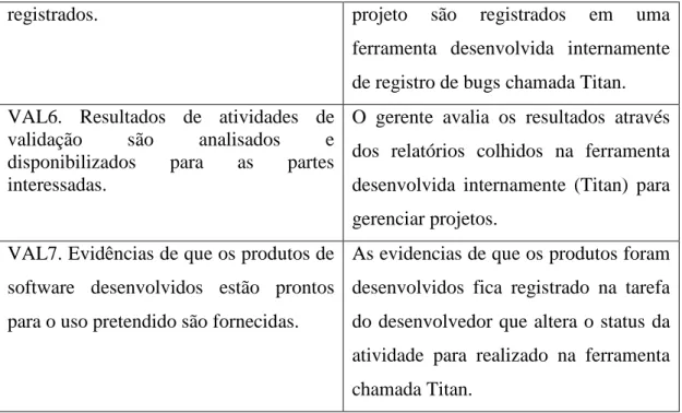 Tabela 7. Cenário atual de validação na empresa.  