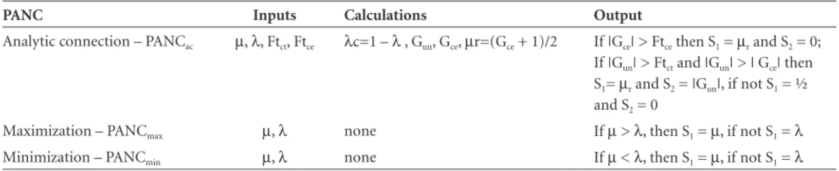 Figure 3. Comparison of the vectors. Taking as basis the vector V 1 ,  visually we can observe that vector V 2  is ‘more similar’ to V 1  than  V 3 