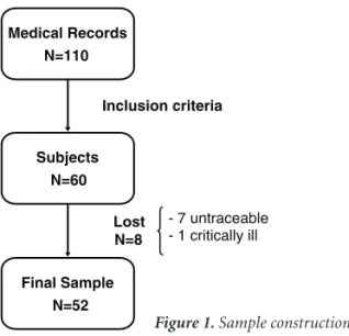Figure 1. Sample construction.