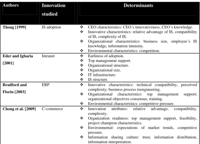 Table 2.3.  Previous studies based on the DOI theory 