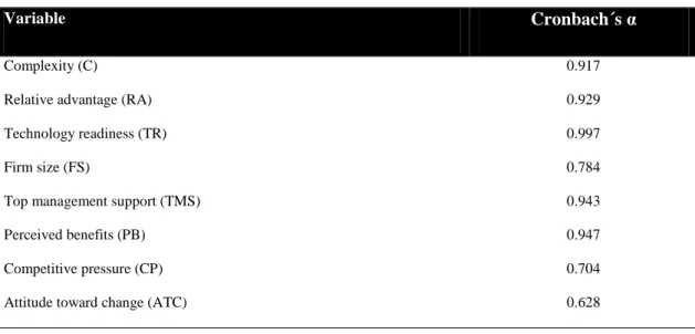 Table 4.4. Reliability properties  