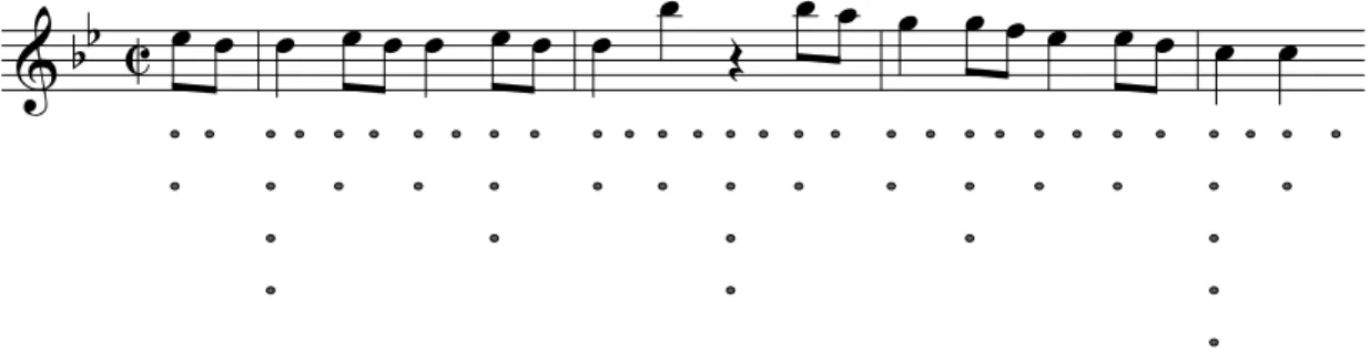 Figura 5.11: Estrutura M´etrica para o primeiro tema do primeiro movimento da Sinfonia no 40 de W.A