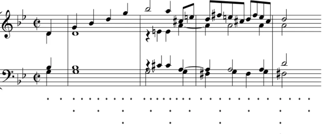 Figura 5.14: Estrutura M´etrica para o primeiro tema do quarto movimento da Sinfonia no 40 de W.A