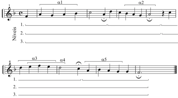 Figura 4.13: Estrutura de agrupamento de Christus, der ist mein Leben (BWV 95), de J.S