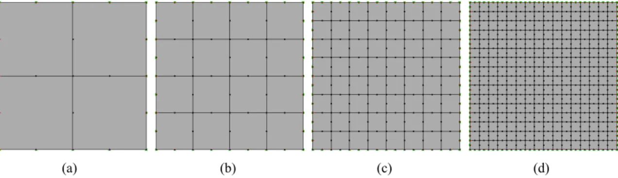 Figura 6.14: Discretiza¸c˜ ao de uma Placa Quadrada (b/a = 1): (a) 16 n´ os, (b) 32 n´ os, (c) 64 n´ os e (d) 128 n´ os no Contorno.