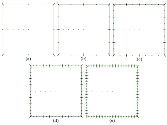 Figura 6.16: Discretiza¸c˜ ao de uma Placa Quadrada usando Elementos Quadr´ aticos (b/a = 1): (a) 8 n´ os, (b) 16 n´ os, (c) 32 n´ os, (d) 64 n´ os e (e) 128 n´ os no Contorno.