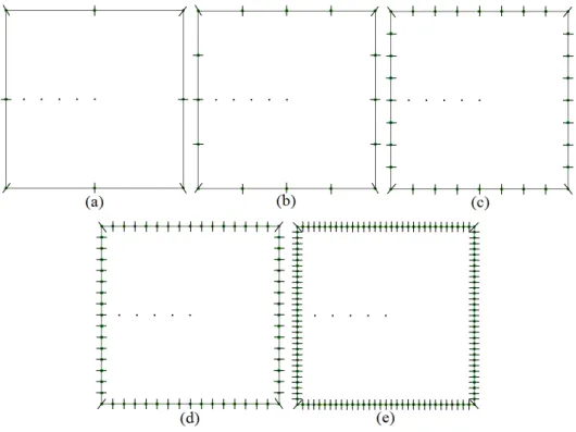 Figura 6.17: Discretiza¸c˜ ao de uma Placa Quadrada usando Elementos Lineares (b/a = 1): (a) 8 n´ os, (b) 16 n´ os, (c) 32 n´ os, (d) 64 n´ os e (e) 128 n´ os no Contorno.