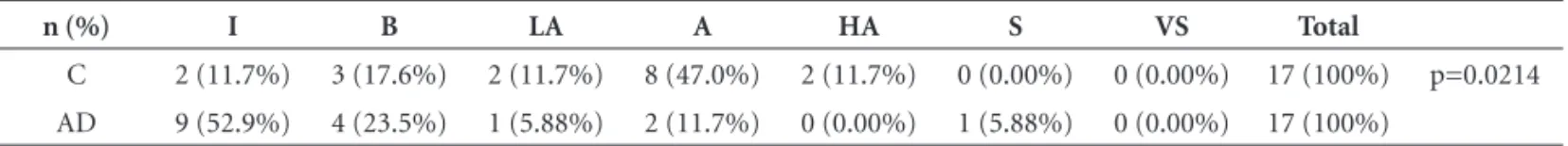 Table 4. Comparison among patients and controls for DEX self-ratings and results of NPI in patients.