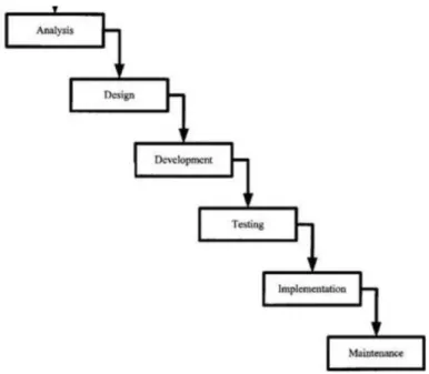 Figure 3 - Waterfall approach life cycle  Source: (Royce, 1987) 