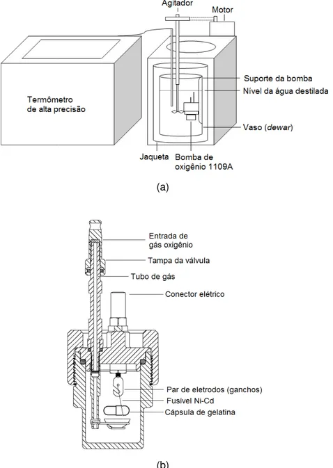 Figura  14. Diagrama esquemático do (a) calorímetro de oxigênio 1109A. Adaptada