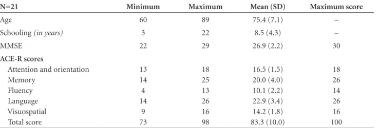 Table 1. Main demographic data of the sample and ACE-R scores