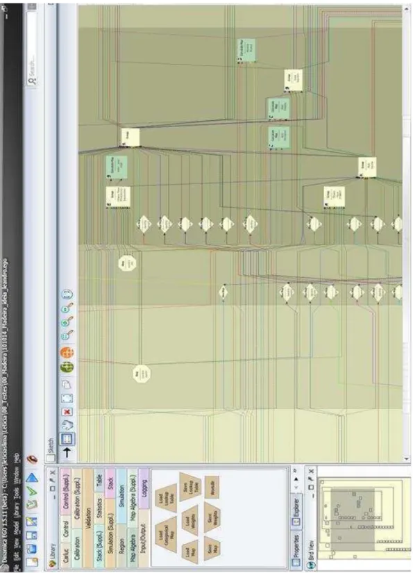 Figura 4.9  – Interface gráfica do Dinamica EGO exibindo parte do modelo THMB –  versão Dinamica EGO