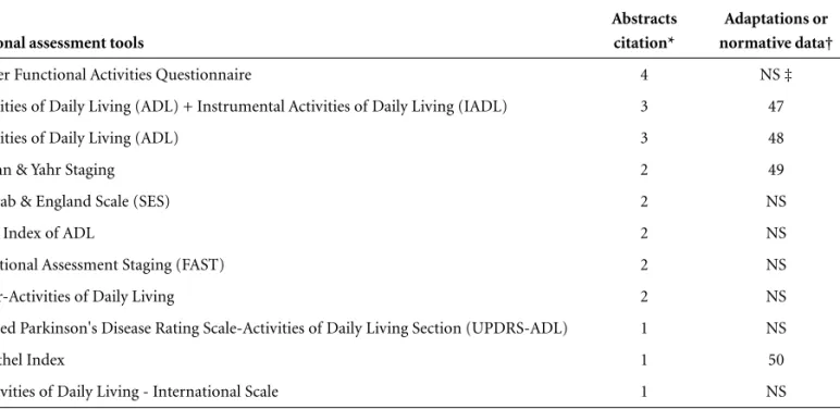 Table 3. The most used functional assessment tools in Brazil.