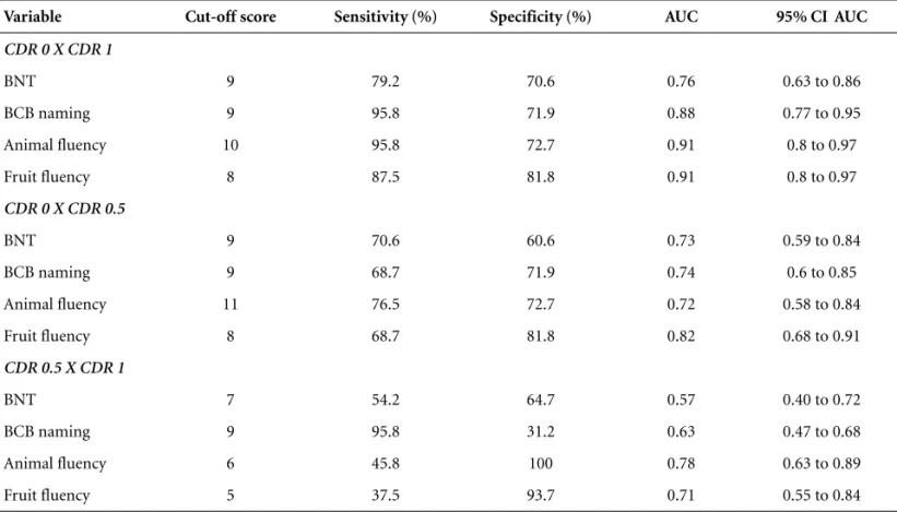 Table 4. Stepwise multiple regression analysis results.