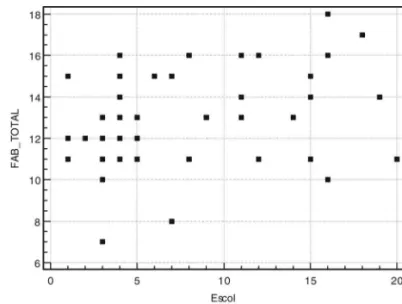 Table 1.Summary of correlations found for the FAB.