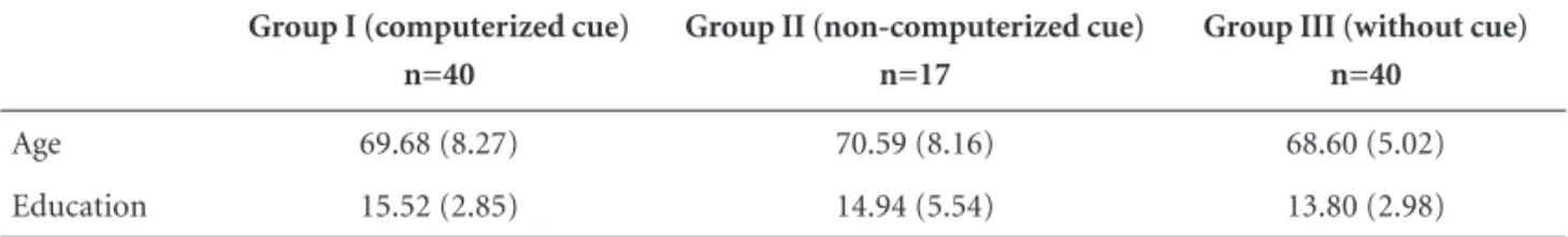 Table 1. Mean and standard deviation of age and education of the sample studied.