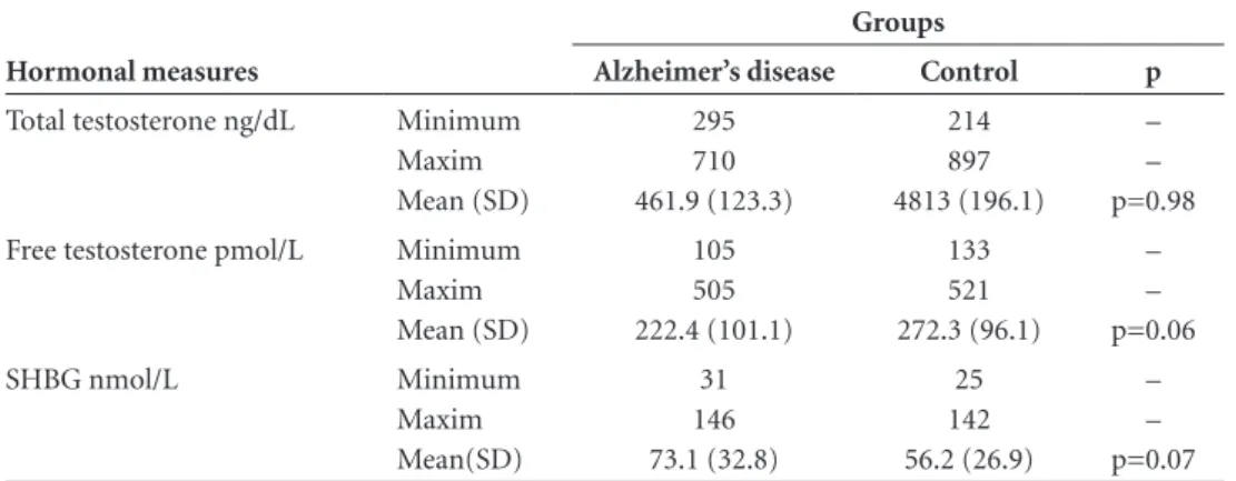 Table 3. Comparison of age and education between control and AD groups.