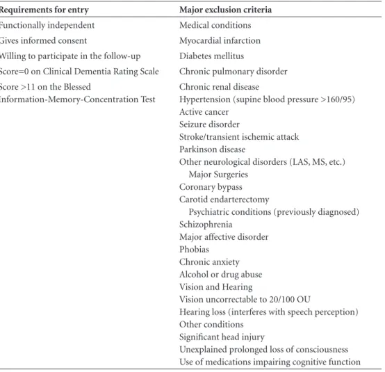 Table 1. Participant selection criteria for the elderly community cohort.