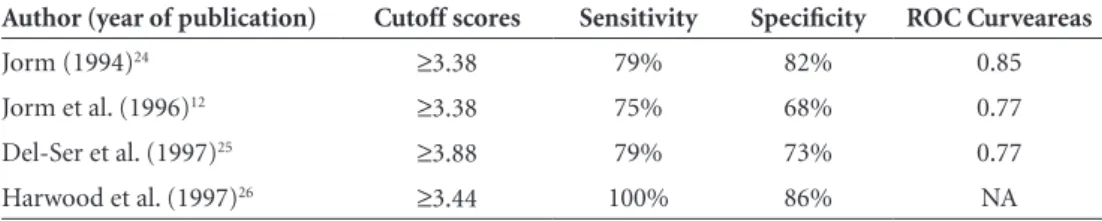 Table 4. Results using short versions of the IQCODE.