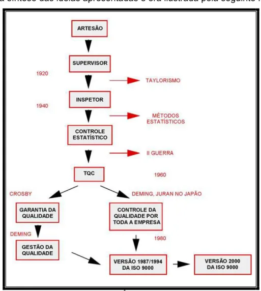 FIGURA 1 –  Histórico da qualidade 1 . 