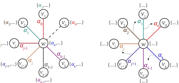 Figura 2.3. Figura à esquerda: o f an maximal é encontrado, visto que, uma cor