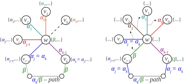 Figura 2.6. Figura à esquerda: caso no qual P termina no vértice w. Figura à