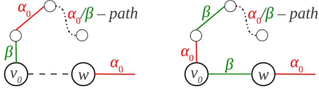 Figura 3.1. Diferentes cenários para a construção do caminho alternado α/β −