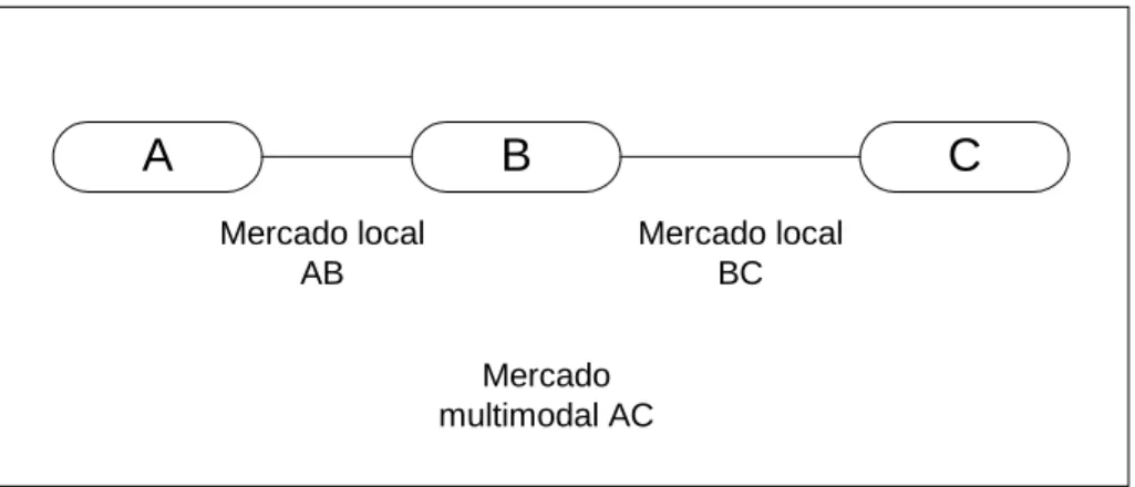 Figura 2.4 – Uma simples rede de carga aérea – Fonte: Zhang et al, 2007 