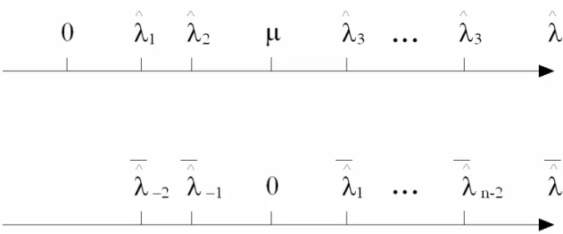 FIGURA 2.1: Exemplo de translação espectral 