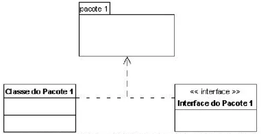 FIGURA 3.3: Exemplo de pacote 