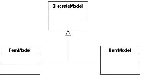 FIGURA 4.2: Heranças da classe DiscreteModel 