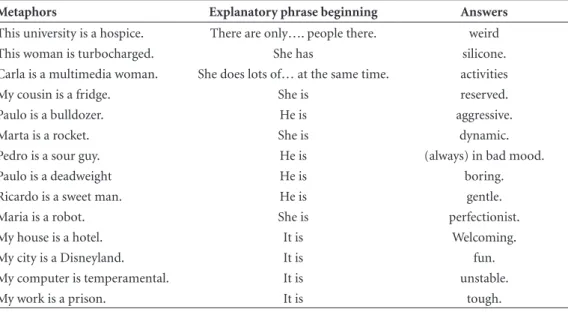 Table 2. Presentation of the appropriated answers to test 2.