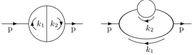 Figura 4: Gr´aficos P A (2) e P B (2) respectivamente A amplitude correspondente a P A (2) ´e dada por