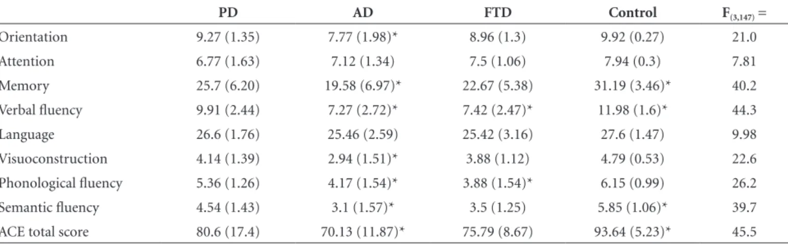 Table 3 shows the number of subjects in the PD and 