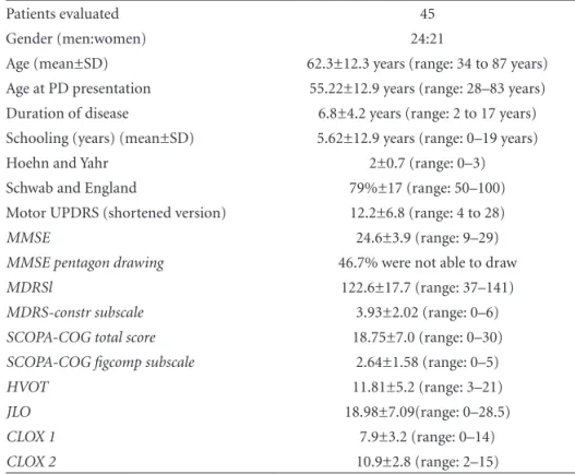 Table 1. Clinical and demographic characteristics, and results of cognitive tests in PD patients.