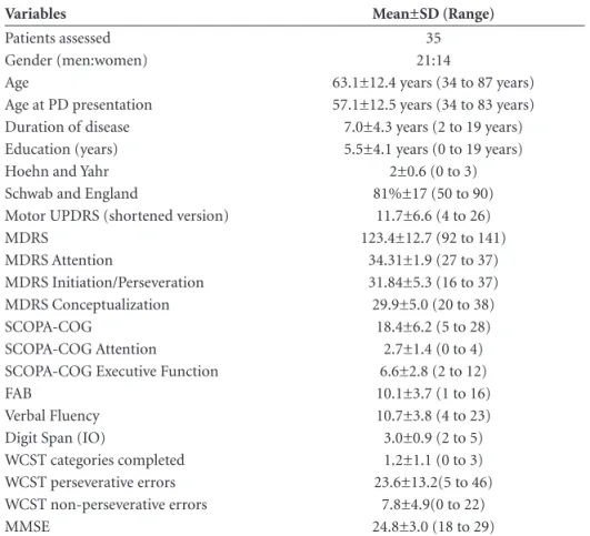 Table 1. Clinical and demographic characteristics, and results of cognitive tests in PD patients.