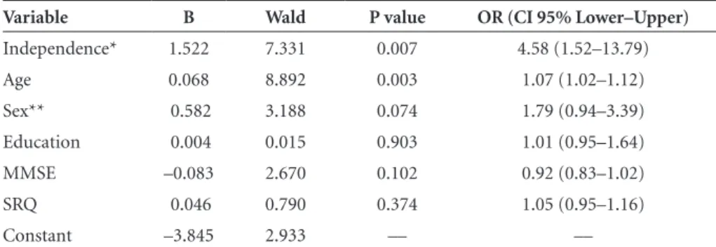 Table 4. Variables kept in the final model of the logistic regression: prediction of global mortality.