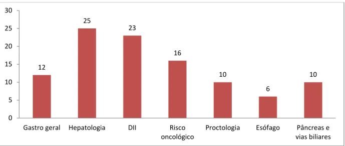 Gráfico 1 – Tipos de CE observadas 