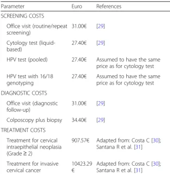 Table 4 Medical costs used in the model