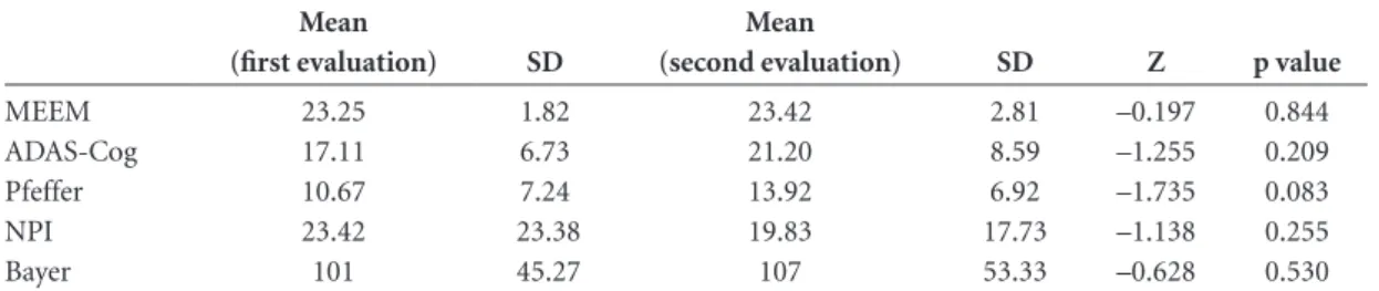 Table 1. Demographic characteristics.