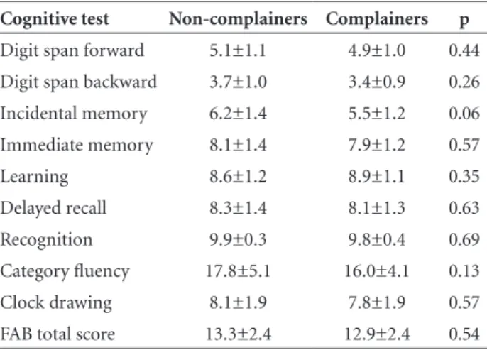 Table 2. Comparison between the groups of complainers and  non-complainers in the different cognitive tests