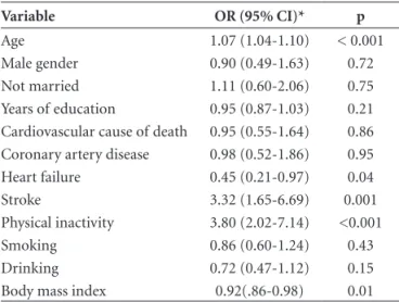 Table 2. Odds ratio for dementia, regarding demographic profile,  cardiovascular risk factors and dementia