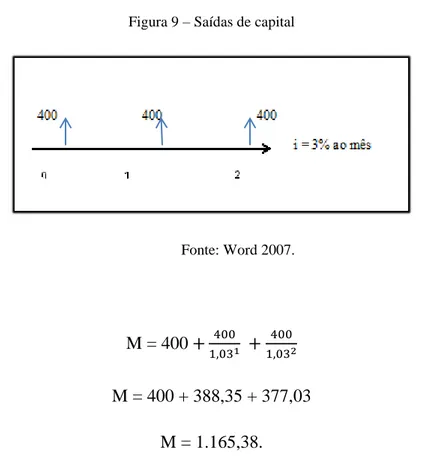 Figura 9  – Saídas de capital 