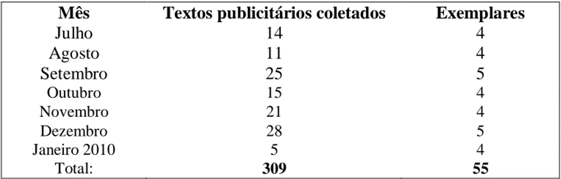 Tabela 2: Unidades encontradas 