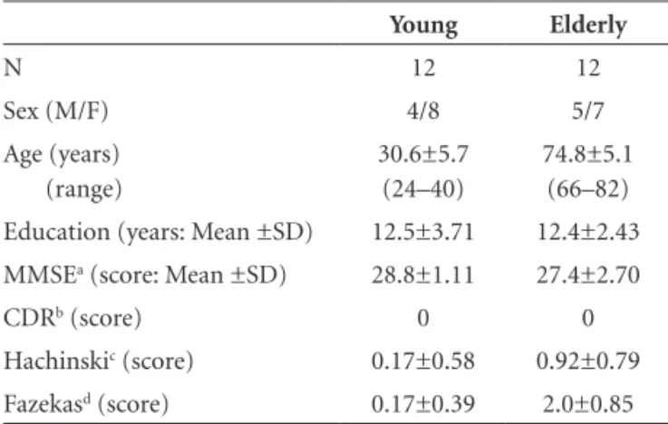 Table 1. Characteristics of the samples.