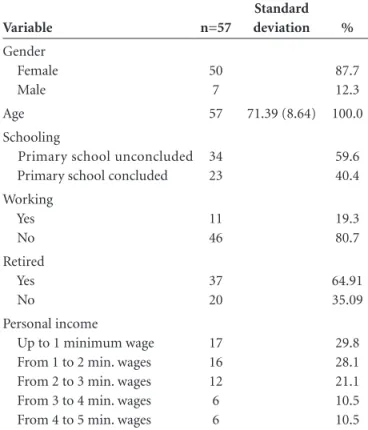Table 1 presents the socio-demographic data of the to- to-tal sample. The sample was stratified into two age groups: 