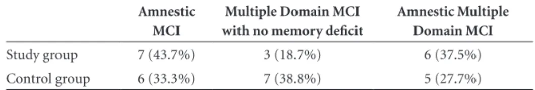 Table 1. Means and standard deviations (in parenthesis) for socio- socio-demographic and cognitive data.